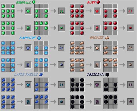 Crafting Guide: Basic Body Armor .